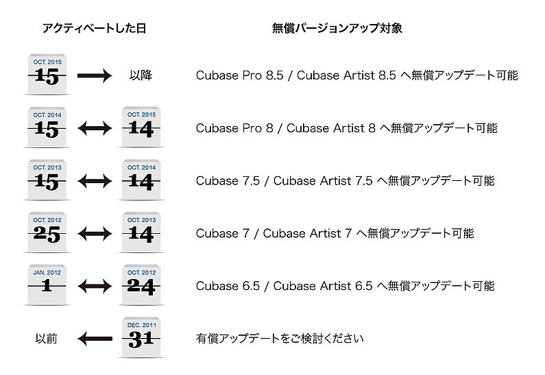 Cubase 4 Update Patch